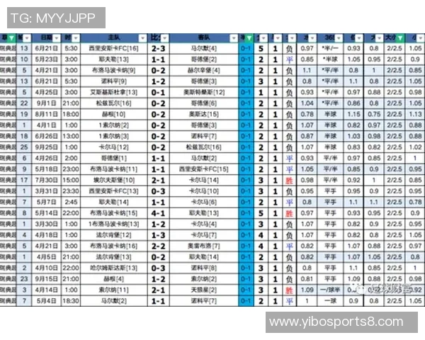 足球比赛大小球分析技巧与实战应用探讨